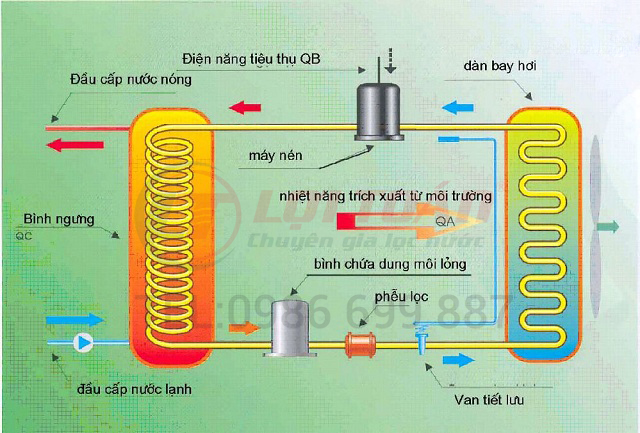 sơ đồ hệ thống nước nóng heat pump